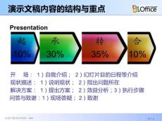 最全ppt教程