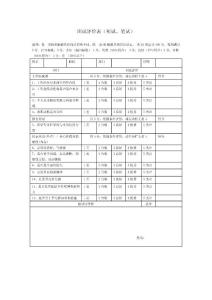 面試評(píng)價(jià)表