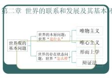 哲学讲义第2章