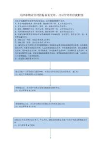 天津市物業(yè)管理招標(biāo)備案受理流程