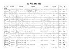 機房檢查標準（暫定）