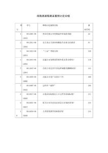 閻海燕班級期末案例討論分組