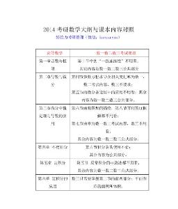 2014考研數學大綱與課本內容對照