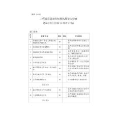 工程建設(shè)強(qiáng)制性標(biāo)準(zhǔn)執(zhí)行情況檢查