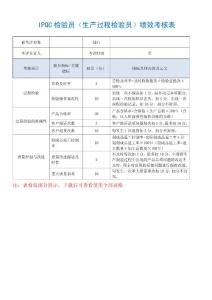 质量管理部门绩效考核