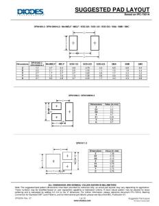 Suggested Pad Layout(1)