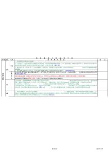 格林豪泰工程硬件手冊(cè)