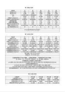 钢闸门结构计算书