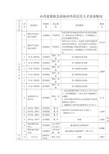 山西省緊缺急需海內(nèi)外高層次人才需求