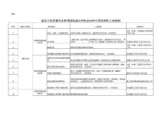 建設(shè)工程質(zhì)量安全管理現(xiàn)場誠信評價自動評分系統(tǒng)資料上傳細則