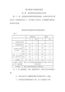 城市规划中建筑的规范