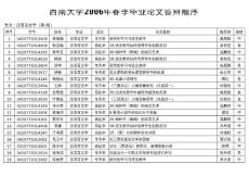 《西游记》孙悟空、唐僧形象分析, 陈