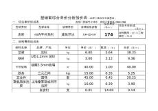 忠旺塑鋼二玻報價單