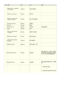 POS應(yīng)答碼大全