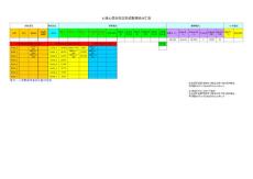 心連心項(xiàng)目測試統(tǒng)計(jì)匯總表