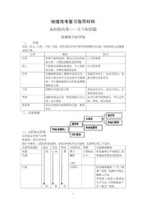 （高考地理精品）地理高考复习指导材料（永恒的内容——主干知识篇）