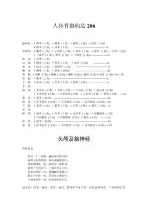 頭顱及腦神經歌訣