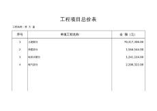 某大廈土建施工工程項目總價表
