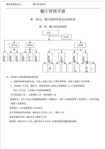 餐饮连锁经营之餐厅经营管理