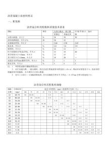瀝青混凝土原資料請求[寶典]