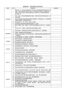 專業(yè)科室安全評價標(biāo)準(zhǔn)