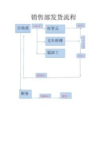 銷售部發(fā)貨流程