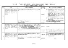 附表 1 「核能一厂用过燃料中期贮存设施核能安全专家会议」总