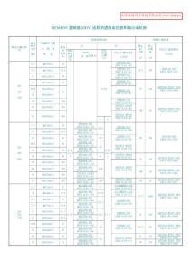西門子 MDV用進線電抗器，輸出電抗器，電抗器