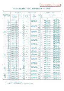 西門子 直流調速器（6RA70）適配的進線電抗器