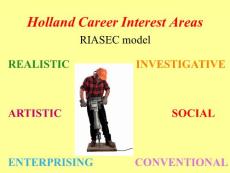 Holland Personality Types