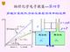南京大學(xué)物理化學(xué)(第五版)---04章_多組分系統(tǒng)熱力學(xué)