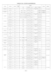 "河南省2007年统一考试录用公务员拟录用职位表"