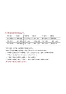 內(nèi)存帶寬和頻率對照表