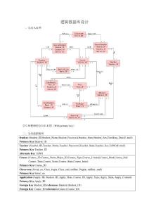 數(shù)據(jù)庫設(shè)計示例文檔（完整）Globalview