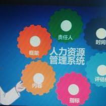 人力資源管理制度