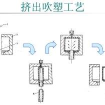 zsfangzaiqiang