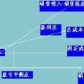 張起飛