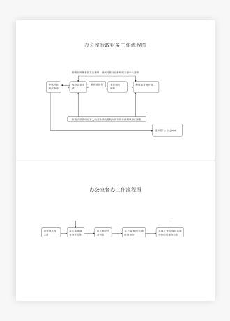 办公室行政工作流程