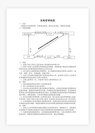 采购管理制度