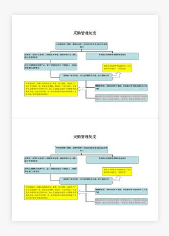 采购管理制度