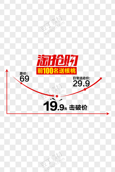 淘抢购促销活动价格活动曲线