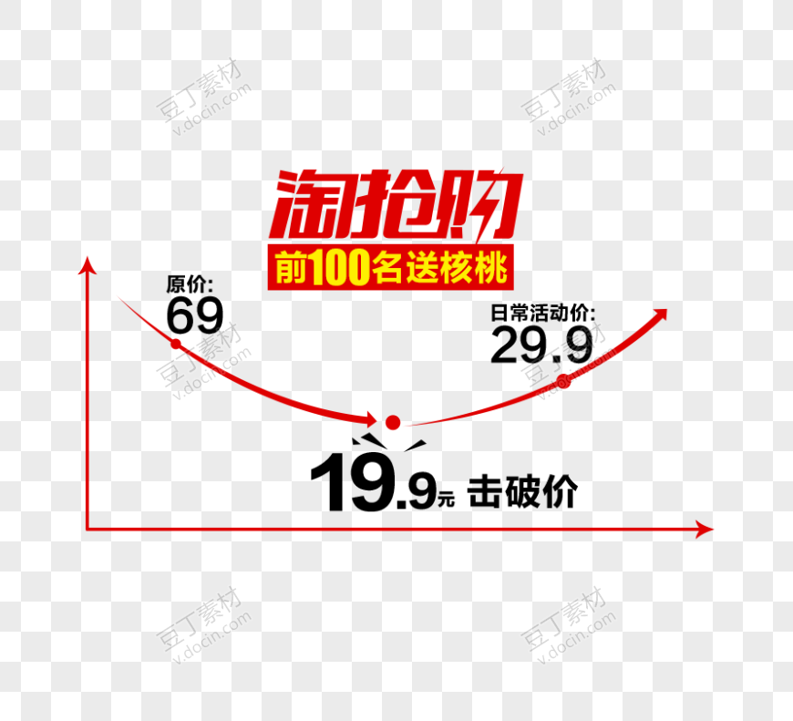 淘抢购促销活动价格活动曲线