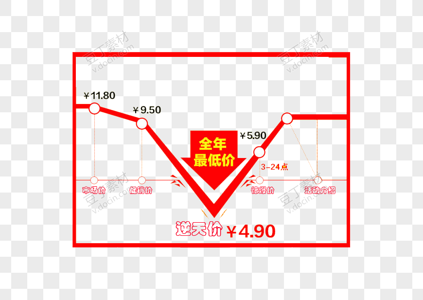 全年促销低价曲线图