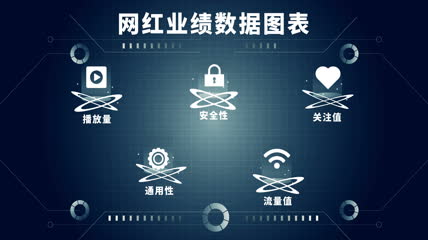数据图表UI动效AE模板