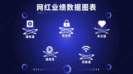 数据图表UI动效AE模板