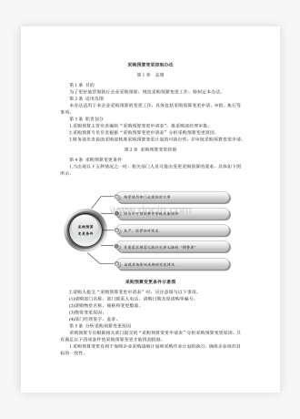 企业公司采购预算变更控制办法