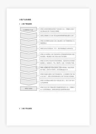 企业公司大客户业务流程