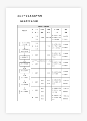 企业公司信息系统业务流程