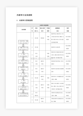 企业公司内部审计业务流程