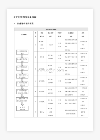 企业公司担保业务流程